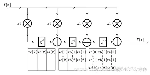 FPGA之道（61）时空变换之时间换空间_缓存_10